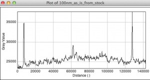100 nm stock