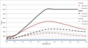 Scans performed after initial rinse, then a 10 minute sonication, then an additional 10 minute sonication. (Gain = 162)