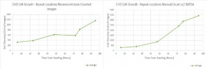 CHO Graph CMFDA+ Combined