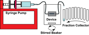 Clearance Test Setup