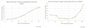 bEnd3 Graph Growth CMFDA Compare Combined