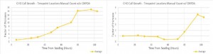 bEnd3 Graph Timepoint CMFDA Compare Combined