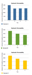 2013.07.08_Permeability_Test(3)
