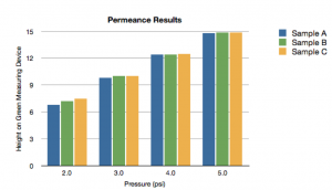 2013.07.08_PermeanceTest(5)