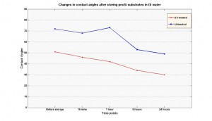 MATLAB Handle Graphics