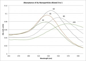 Au nps 20_100 abs