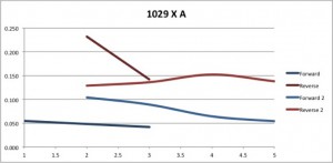 flow 1029 X A