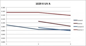 flow 1029 X UV A