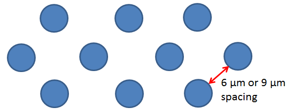 pore config