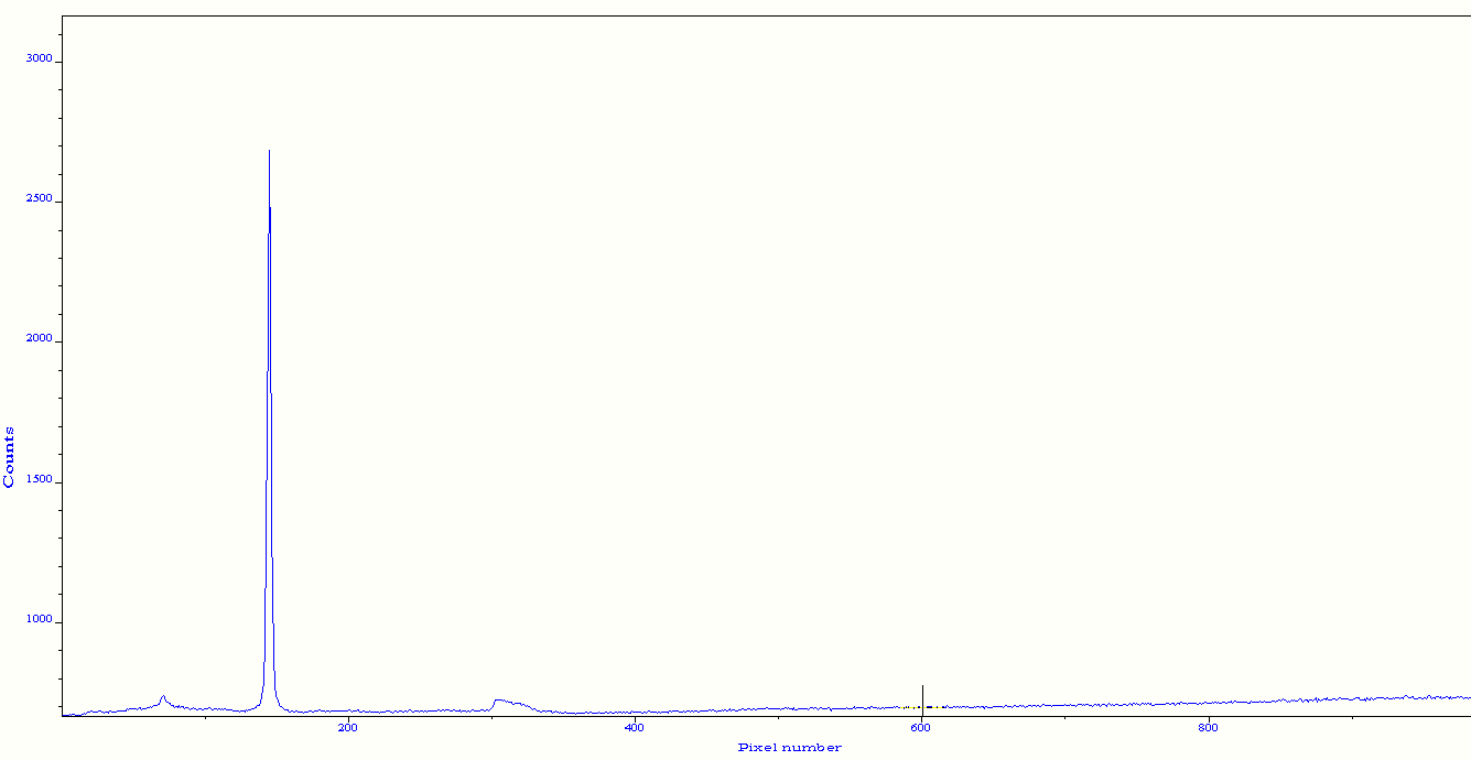 Raman background of Pnc-Si membrane. Large peak = Si signal, small peak = MgF2