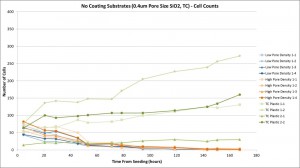 0,4um No Coating Chart