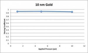 10nm