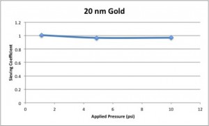 20 nm