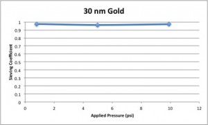 30 nm