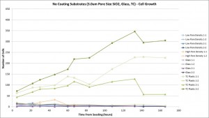 3,0um No Coating Chart