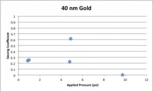 40 nm