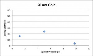 50 nm
