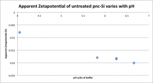 zetapH