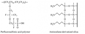 Sulfonation of amine
