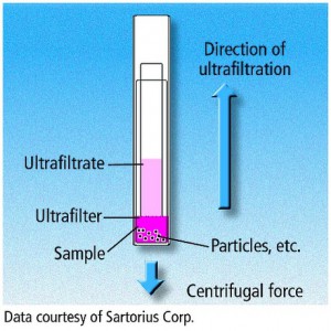 "reverse" centrifugation