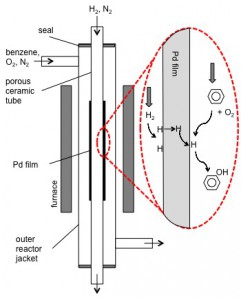 fig3
