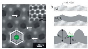 ���������������������������������������������������Beyond the limitis of anodic alumina oxide:  a new method to grow sub-10 nm nanoporous membranes Moyen, Santinacci, Hanbucken