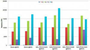 XPS data from surface treatments