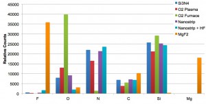 XPS data
