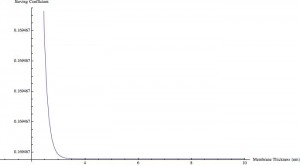 membrane thickness