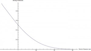particle diameter