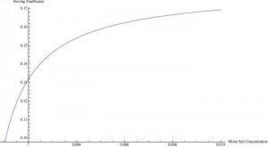 saltconcentration