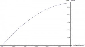 zetaMembrane