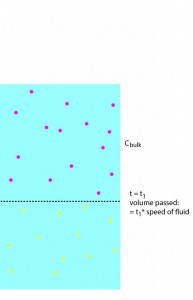 distribution 2-01