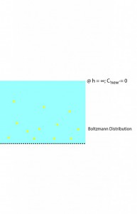 distribution 5-01