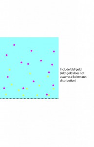 distribution old gold-01