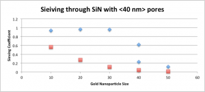 relevant graph
