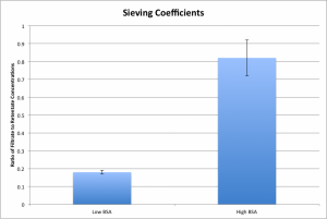 HighLow BSA Sieving Coeffs