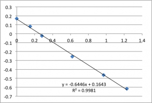 PncSi trial1