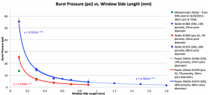 SW_2014.06.09_BP_vs_Side_Length