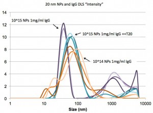 DLS 'intensity'