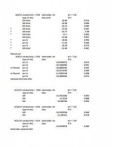 Zeta results up to 6_5_14 summarized