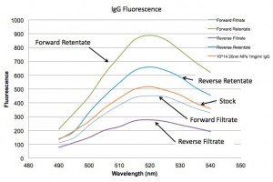 forward vs reverse