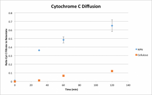 CytCDiffusionNoFit