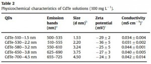QD table