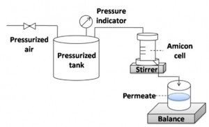 filtration schematic