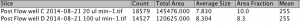 imageJresults