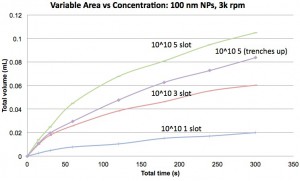 10^10