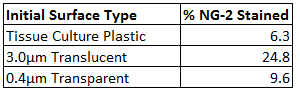 Table of data