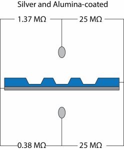 NFT