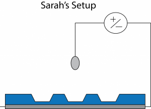 Sarah's setup